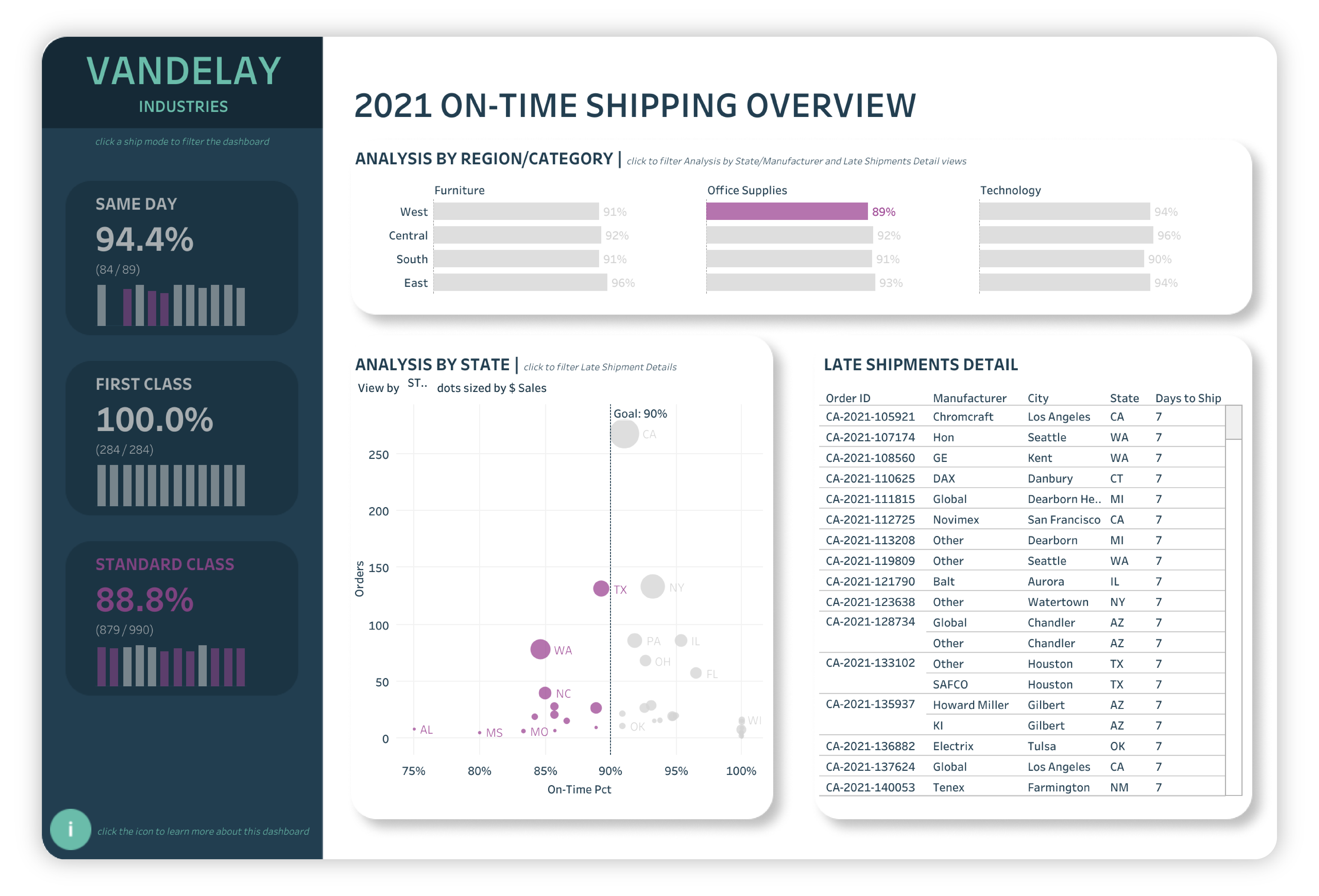 dashboard-library